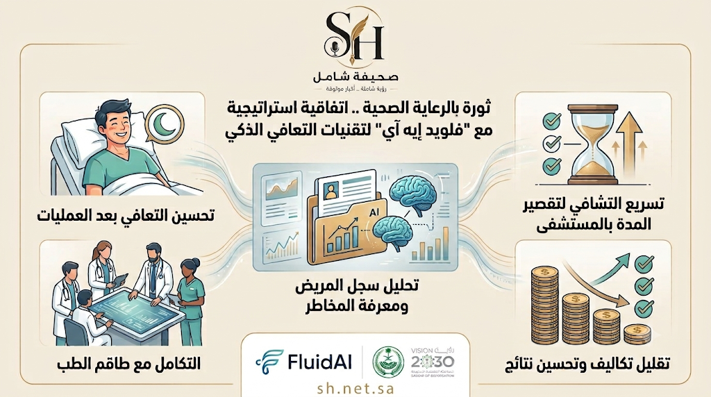 ثورة في الرعاية الصحية.. اتفاقية استراتيجية مع "FluidAI" لتقنيات التعافي الذكي تجسيداً لرؤية "الإنسان أولاً"