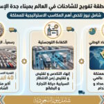 السعودية تدشن أكبر منطقة تفويج للشاحنات في العالم بميناء جدة الإسلامي