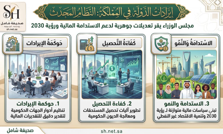 السعودية تقر نظام إيرادات الدولة المحدث الأهداف والتعديلات الجديدة