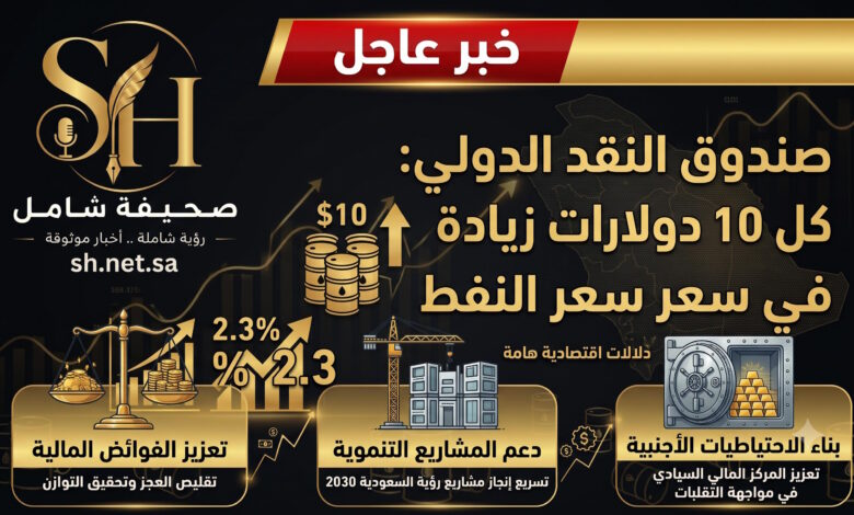 المؤشر الذي وضحه صندوق النقد الدولي عدة نقاط جوهرية تخص الاقتصاد السعودي
