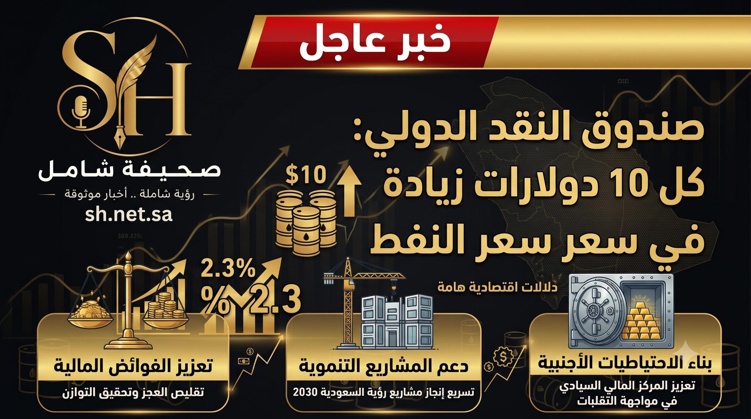 المؤشر الذي وضحه صندوق النقد الدولي عدة نقاط جوهرية تخص الاقتصاد السعودي