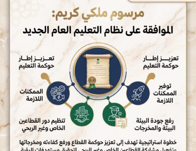 صدور مرسوم ملكي بالموافقة على نظام التعليم العام الجديد في السعودية