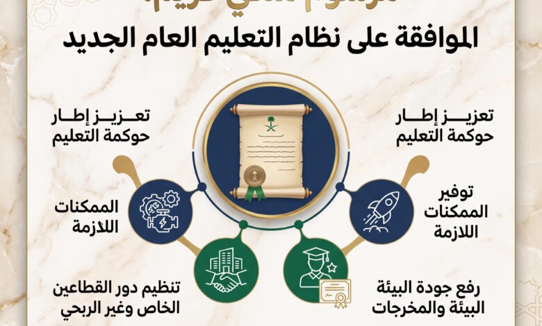 صدور مرسوم ملكي بالموافقة على نظام التعليم العام الجديد في السعودية