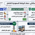 حصاد الرياضة السعودية 2026 اغسطس