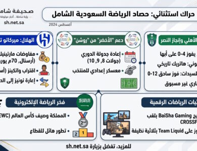 حصاد الرياضة السعودية 2026 اغسطس