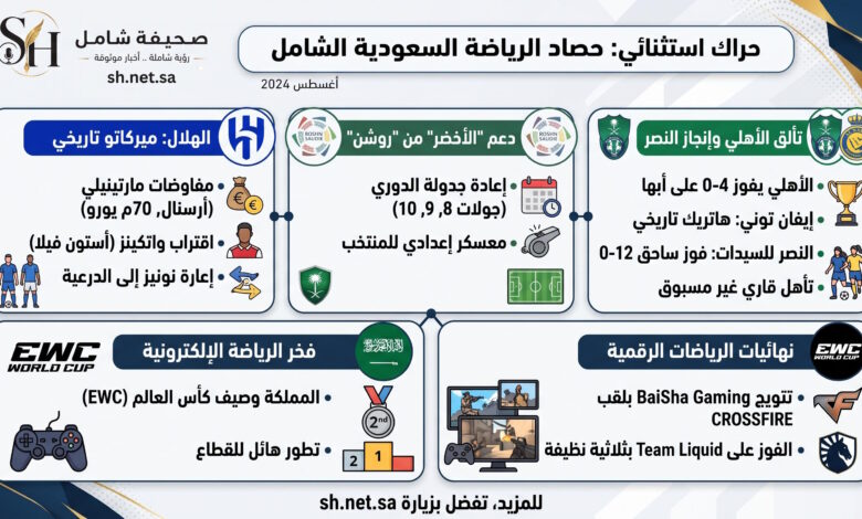 حصاد الرياضة السعودية 2026 اغسطس