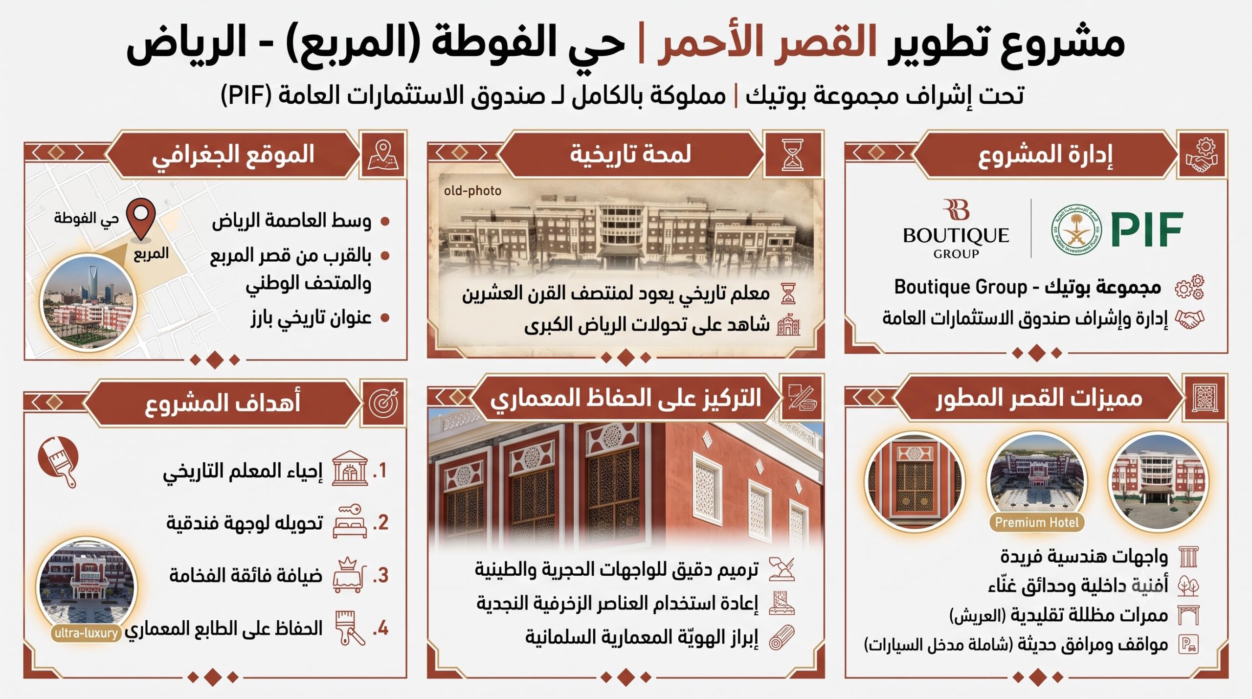 مشروع تطوير القصر الأحمر الواقع في حي الفوطة المربع وسط العاصمة الرياض