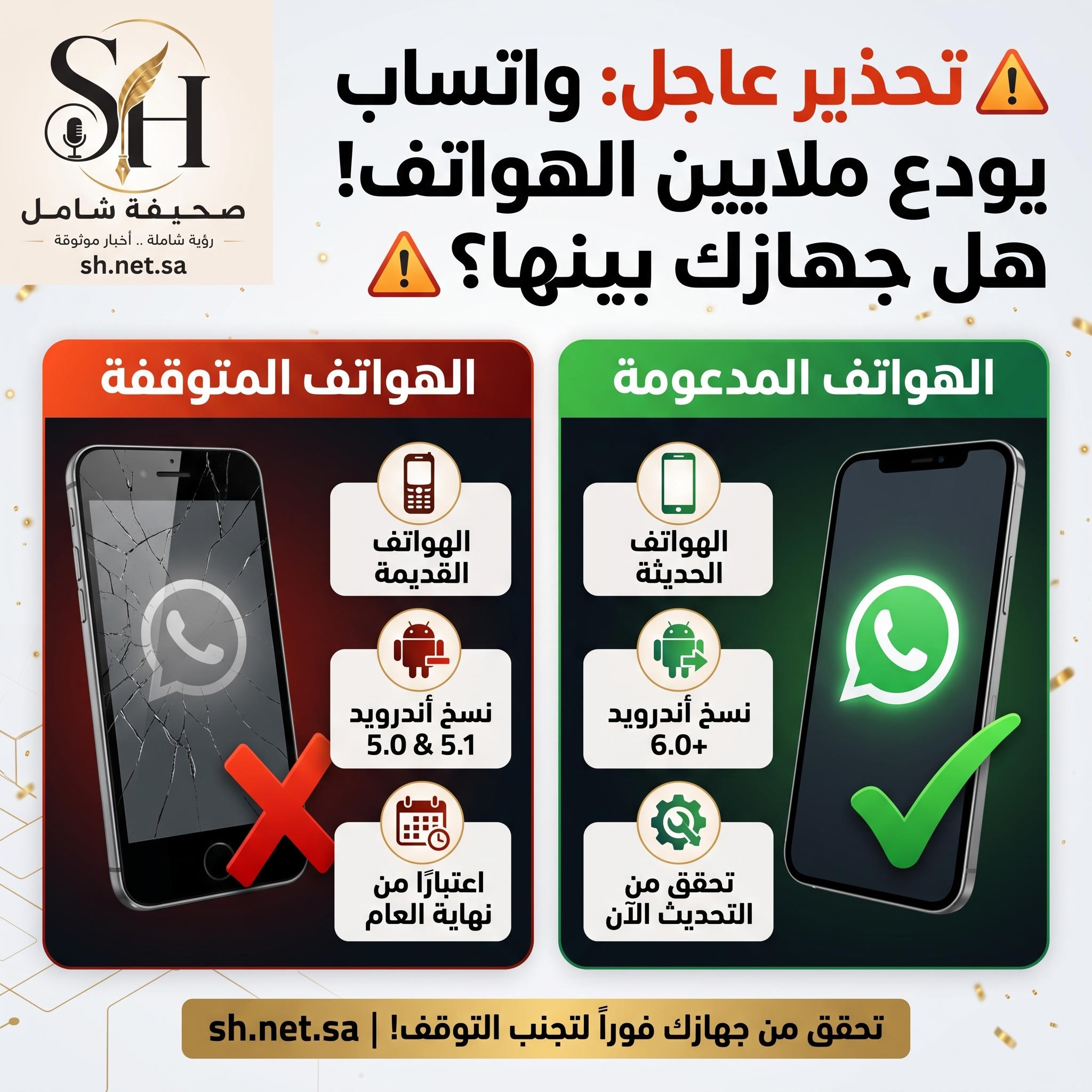 صدمة لملايين المستخدمين تطبيق واتساب يتوقف عن العمل على هذه الهواتف نهائياً