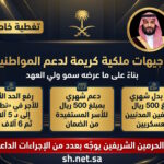 أوامر ملكية تاريخية لدعم المواطنين زيادة 500 ريال للموظفين ومستفيدي الضمان ورفع أجور نطاقات إلى 6 آلاف ريال