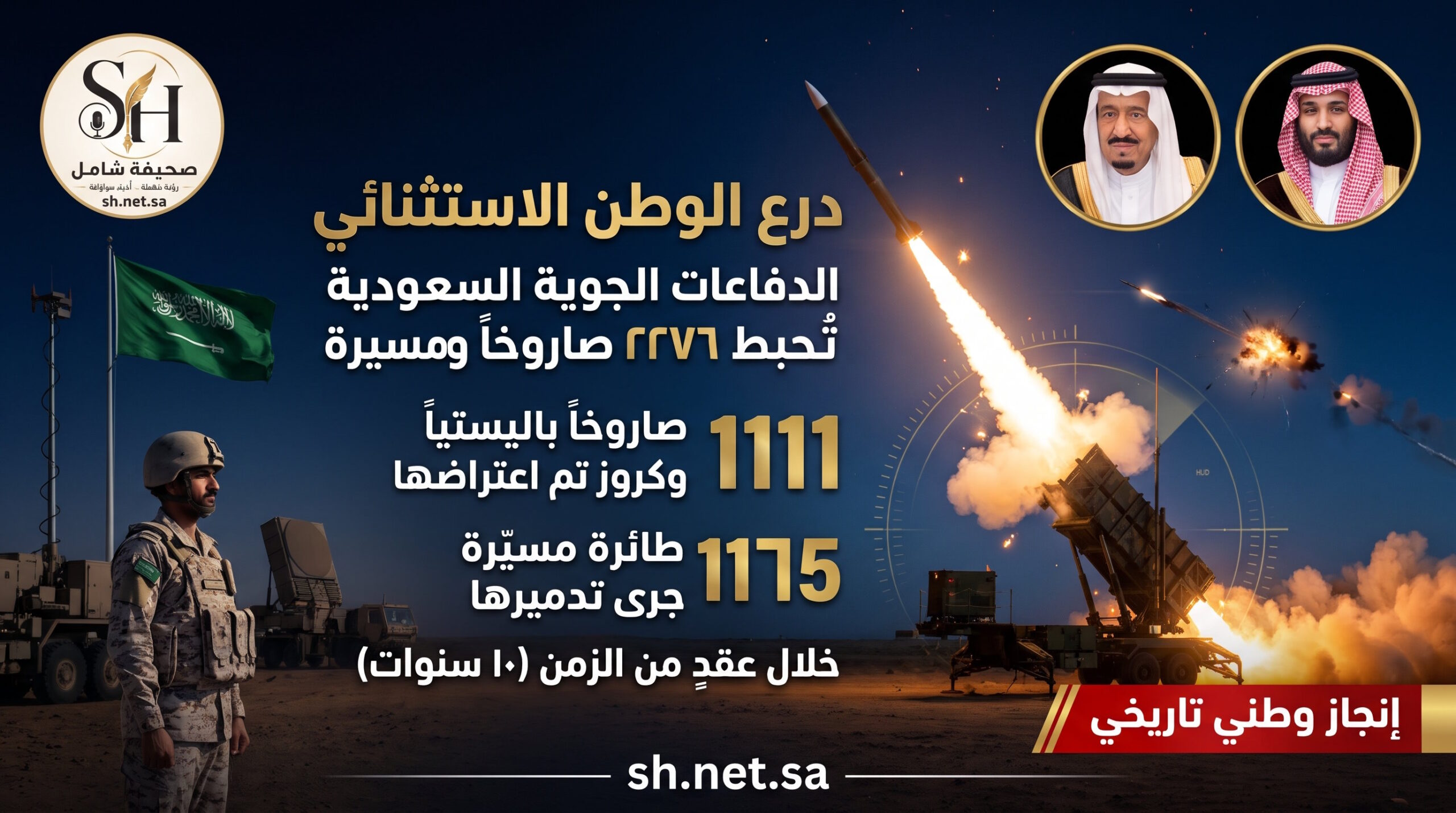 درع الوطن الاستثنائي الدفاعات الجوية السعودية تُحبط أكثر من 2270 صاروخاً ومسيّرة وتُسجّل أعلى كفاءة اعتراض دفاعي في العالم