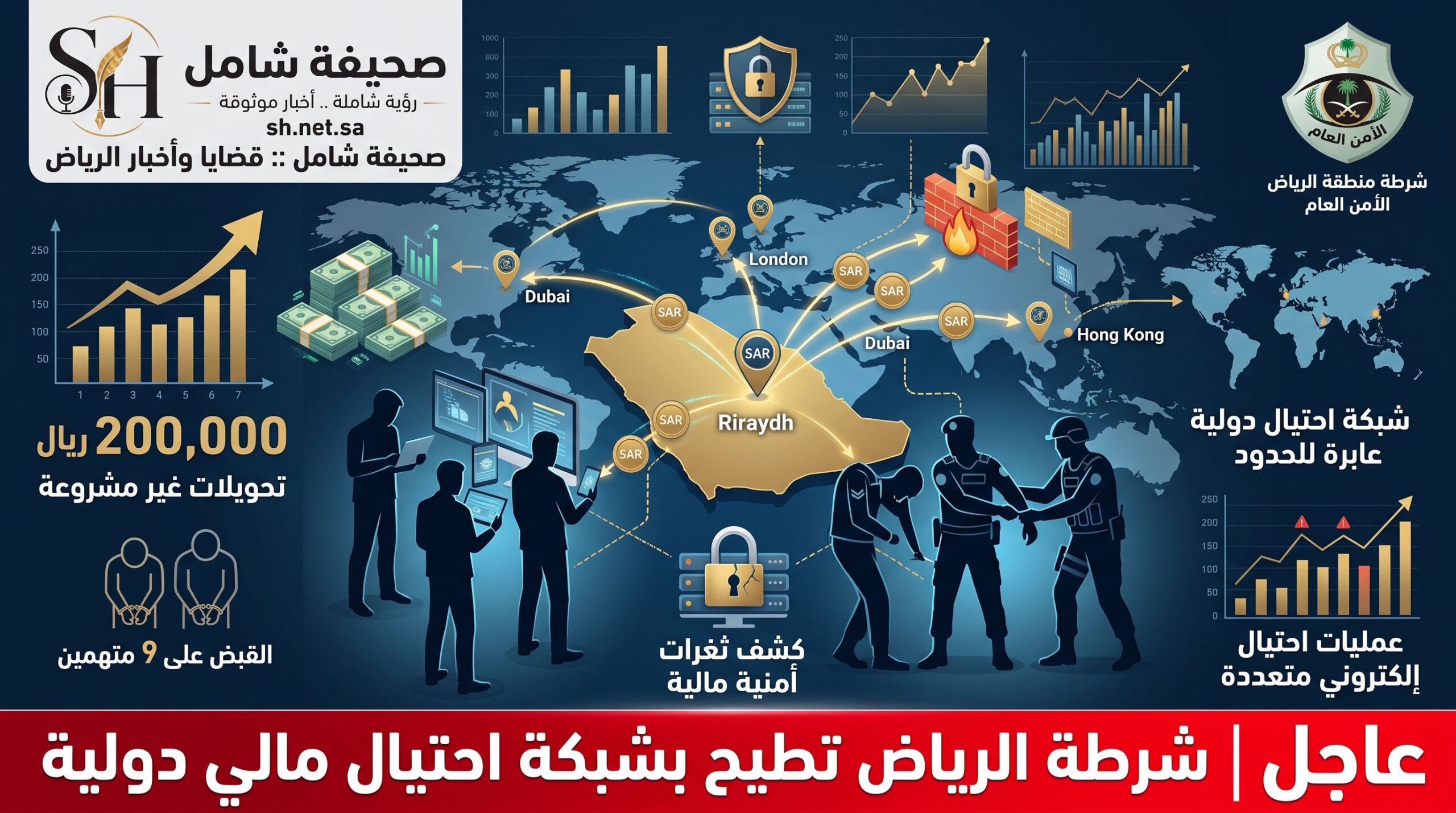 شرطة الرياض تطيح بشبكة احتيال مالي دولية وتضبط 9 مقيمين بتهمة تحويل مبالغ غير مشروعة