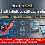 وزارة الصحة تحذر: ارتفاع حالات العناية المركزة بنسبة 30% بسبب العدوى التنفسية وتدعو لأخذ اللقاحات نشاط موسمي للفيروسات يرفع معدلات التنويم الحرجة خلال 3 أسابيع، والوزارة تشدد على حجز لقاح الإنفلونزا والمخلوي عبر "صحتي" لحماية الفئات الأكثر خطورة. رصدت وزارة الصحة ارتفاعاً في حالات التنويم بأقسام العناية المركزة المرتبطة بالعدوى التنفسية بنسبة بلغت نحو 30% خلال الأسابيع الثلاثة الماضية مقارنة بالفترة السابقة، وذلك بالتزامن مع دخول موسم نشاط الفيروسات التنفسية في المملكة.