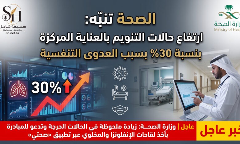 وزارة الصحة تحذر: ارتفاع حالات العناية المركزة بنسبة 30% بسبب العدوى التنفسية وتدعو لأخذ اللقاحات نشاط موسمي للفيروسات يرفع معدلات التنويم الحرجة خلال 3 أسابيع، والوزارة تشدد على حجز لقاح الإنفلونزا والمخلوي عبر "صحتي" لحماية الفئات الأكثر خطورة. رصدت وزارة الصحة ارتفاعاً في حالات التنويم بأقسام العناية المركزة المرتبطة بالعدوى التنفسية بنسبة بلغت نحو 30% خلال الأسابيع الثلاثة الماضية مقارنة بالفترة السابقة، وذلك بالتزامن مع دخول موسم نشاط الفيروسات التنفسية في المملكة.