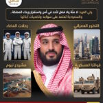 ولي العهد لـ بلومبيرغ لا منة ولا فضل لأحد في أمن واستقرار ورخاء المملكة والسعودية تعتمد على سواعد وتضحيات أبنائها